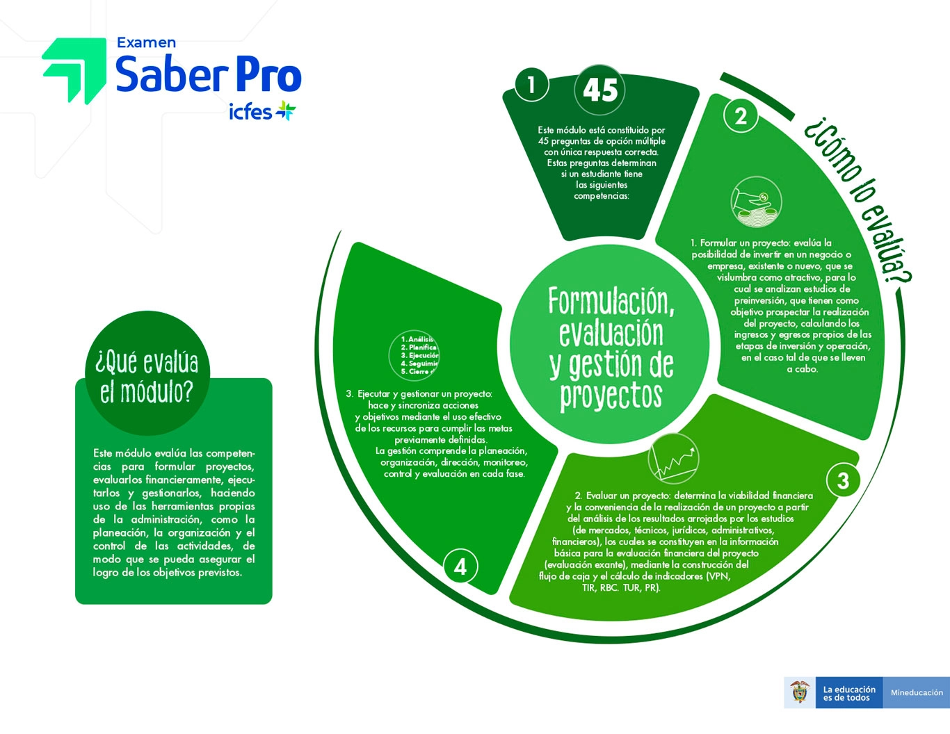 Competencias Específicas Administración de Empresas | Saber Pro UNICIENCIA